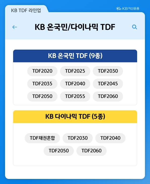 'kb 온국민 tdf'와 'kb 다이나믹 tdf'의 상세 라인업을 소개하는 자료.